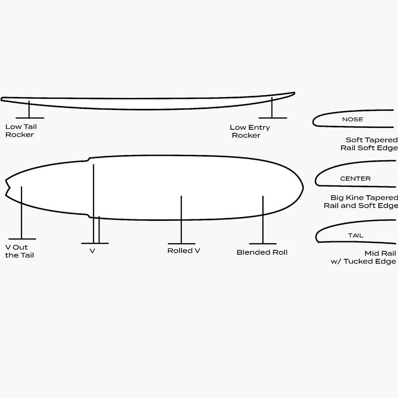 Surftech Aipa Big Brother Sting Fusion HD-2